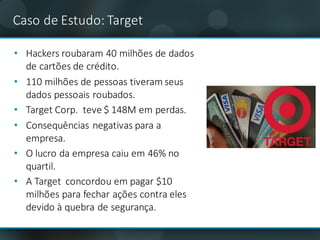 Caso de	Estudo:	Target
• Hackers	roubaram 40	milhões de	dados	
de	cartões de	crédito.
• 110	milhões de	pessoas tiveram seus
dados	pessoais roubados.
• Target	Corp.		teve $	148M	em perdas.	
• Consequências negativas para	a	
empresa.
• O	lucro da	empresa caiu em 46%	no	
quartil.
• A	Target		concordou em pagar $10	
milhões para	fechar ações contra	eles
devido à	quebra de	segurança.
 