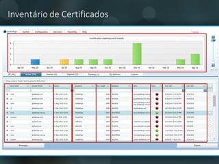 Inventário de	Certificados		
 