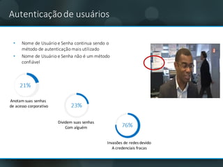 Autenticaçãode	usuários
• Nome	de	Usuário e	Senha continua	sendo o	
método de	autenticação mais utilizado
• Nome	de	Usuário e	Senha não é	um	método
confiável
Anotam suas senhas
de	acesso corporativo
Dividem suas senhas
Com	alguém
Invasões de	redes devido
A	credenciais fracas
 