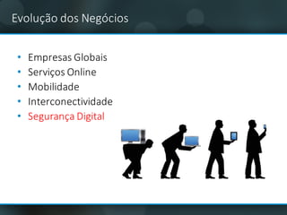 Evolução dos	Negócios
• Empresas	Globais
• Serviços Online	
• Mobilidade
• Interconectividade
• Segurança Digital
 
