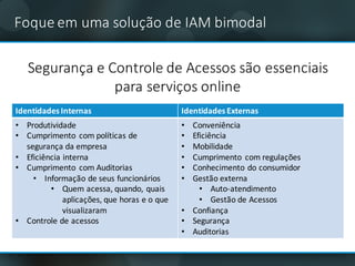 Foque	em uma solução de	IAM	bimodal
Segurança e	Controle	de	Acessos são essenciais
para	serviços online
Identidades	Internas Identidades	Externas
• Produtividade
• Cumprimento	 com	políticas	de	
segurança da	empresa
• Eficiência interna
• Cumprimento	 com	Auditorias
• Informação	de	seus	funcionários
• Quem	acessa,	quando,	quais	
aplicações,	que	horas	e	o	que	
visualizaram
• Controle	de	acessos	
• Conveniência
• Eficiência	
• Mobilidade	
• Cumprimento	 com	regulações	
• Conhecimento	do	consumidor	
• Gestão	externa
• Auto-atendimento
• Gestão	de	Acessos
• Confiança
• Segurança
• Auditorias
 