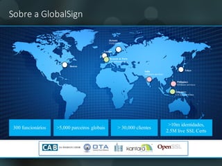 Sobre a	GlobalSign
Boston
London
Helsinki
IAM Center
Brussels & Paris
CA Infrastructure
Singapore
CA Infrastructure
Tokyo
Philippines
Offshore services
India
Offshore services
300 funcionários >5,000 parceiros globais > 30,000 clientes
>10m identidades,
2.5M live SSL Certs
 