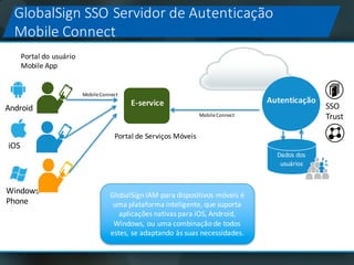 GlobalSign	SSO	Servidor	de	Autenticação
Mobile	Connect
AutenticaçãoE-service
Dados	dos
usuários
Portal	do usuário	
Mobile	App
Portal	de	Serviços Móveis
SSO
Trust
Android
iOS
Windows
Phone
Mobile	Connect
Mobile	Connect
GlobalSign	IAM	para	dispositivos	móveis é	
uma plataforma	inteligente,	que	suporta	
aplicações nativas	para	iOS,	Android,	
Windows,	ou uma combinação de	todos	
estes,	se	adaptando	às suas necessidades.
 