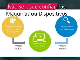 Funcionários querem usar
dispositivos e máquinas
pessoais no trabalho
Ameaça
Interna
Ameaça
Externa
Ameaça Crescente de
máquinas forjadas
Hackers buscando
uma porta de entrada
Não se	pode	confiar	nas
Máquinas	ou Dispositivos
?
 