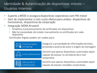 Identidade &	Autenticação de	dispositivos móveis –
Usuários Internos
• Suporte	a	BYOD	e	assegura dispositivos coporativos com	PKI	móvel
• Fácil de	implementar e	com	custo efetivo para	ambos:	dispositivos de	
funcionários,	dispositivos da	corporação
• Integração MDM	Airwatch
• Simplifica	o	provisionamento	de	certificados	em	dispositivos
• Não há necessidade de	instalar manualmente os certificados em cada
dispositivo
Certificados Digitais podem ser usados para:
Email	encryption	
and	signing
Email	authentication
VPN	and	Wi-Fi	
authentication
Assegurar a	privacidade de	informaçõessensíveis,	
provando a	autoria do	autor e	origem da	mensagem
Garantir	que	apenas	dispositivos	autorizados	sejam	
capazes	de	acessar	os	servidores	de	e-mail	
corporativo
Garantir	que	apenas	dispositivos	autorizados	sejam	
capazes	de	acessar	conexões	corporativas
 