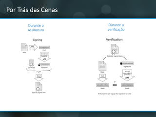 Por Trás das	Cenas
Durante	el	
Firmado
Durante	a
Assinatura
Durante	a	
verificação
 