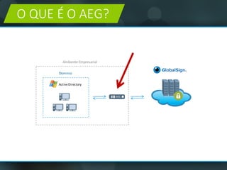 Active	Directory
Domínio
AEG
Ambiente	Empresarial	
O	QUE	É	O	AEG?
 