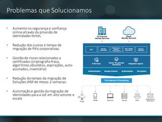 Problemas que	Solucionamos
• Aumento na segurança e	confiança
online	através da	provisão de	
identidades fortes.
• Redução dos	custos e	tempo	de	
migração de	PKIs	corporativas.
• Gestão de	riscos relacionados a	
certificados (criptografia fraca,	
algoritmos obsoletos,	expirações,	auto-
assinados,	inventário)
• Redução do	tempo	da	migração de	
Soluções	IAM	de	meses à	semanas.	
• Automação e	gestão da	migração de	
Identidades para	a	IoE	em alto	volume	e	
escala
 