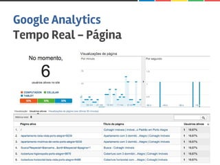 Google Analytics
Tempo Real - Página
Ricardo Fernandes - email@ricardofernandes.art.br
 