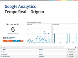 Google Analytics
Tempo Real - Origem
Ricardo Fernandes - email@ricardofernandes.art.br
 