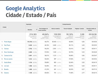 Google Analytics
Cidade / Estado / País
Ricardo Fernandes - email@ricardofernandes.art.br
 