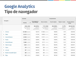 Google Analytics
Tipo de navegador
Ricardo Fernandes - email@ricardofernandes.art.br
 