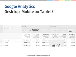 Google Analytics
Desktop, Mobile ou Tablet?
Ricardo Fernandes - email@ricardofernandes.art.br
 
