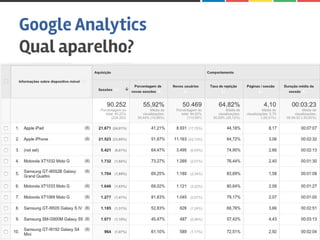 Google Analytics
Qual aparelho?
Ricardo Fernandes - email@ricardofernandes.art.br
 