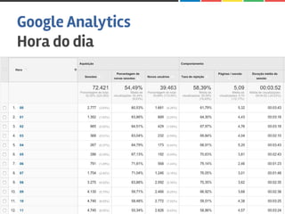 Google Analytics
Hora do dia
Ricardo Fernandes - email@ricardofernandes.art.br
 