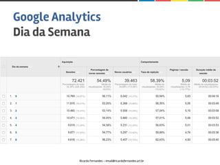 Google Analytics
Dia da Semana
Ricardo Fernandes - email@ricardofernandes.art.br
 