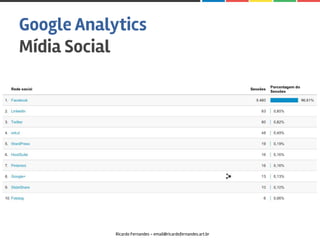 Google Analytics
Mídia Social
Ricardo Fernandes - email@ricardofernandes.art.br
 