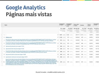 Google Analytics
Páginas mais vistas
Ricardo Fernandes - email@ricardofernandes.art.br
 