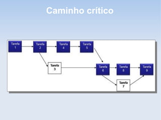 Caminho crítico
 