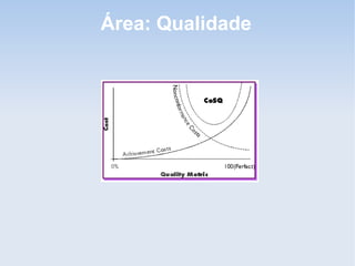 Área: Qualidade
 