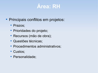 Área: RH


    Principais conflitos em projetos:
    
        Prazos;
    
        Prioridades do projeto;
    
        Recursos (mão de obra);
    
        Questões técnicas;
    
        Procedimentos administrativos;
    
        Custos;
    
        Personalidade;
 