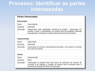 Processo: Identificar as partes
        interessadas
 