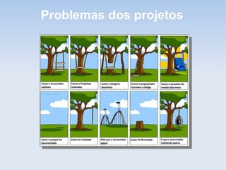 Problemas dos projetos
 
