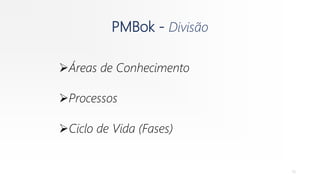 PMBok - Divisão
Áreas de Conhecimento
Processos
Ciclo de Vida (Fases)
15
 