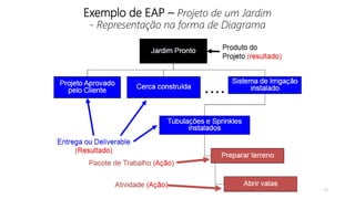 Exemplo de EAP – Projeto de um Jardim
- Representação na forma de Diagrama
29
 
