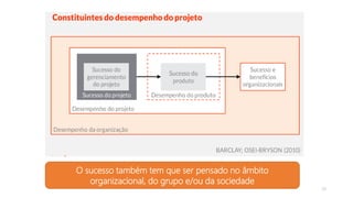 O sucesso também tem que ser pensado no âmbito
organizacional, do grupo e/ou da sociedade
38
 