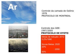 Ar Controle da camada de Ozônio1976PROTOCOLO DE MONTREALControle dos GEE:1997/2005PROTOCOLO DE KYOTOMetas de redução: 20125,2%/1990Novas Metas: 202020%                     : 205050%