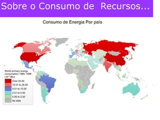 Sobre o Consumo de  Recursos...Consumo de Energia Por país