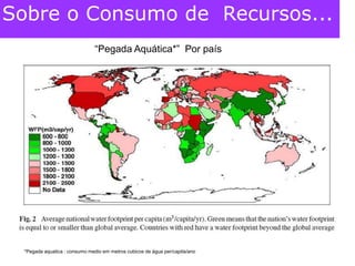 Sobre o Consumo de  Recursos...“Pegada Aquática*”  Por país*Pegada aquatica : consumo medio em metros cubicos de água per/capita/ano