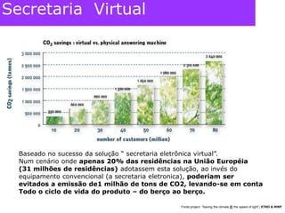 Secretaria  VirtualBaseado no sucesso da solução “ secretaria eletrônica virtual”.Num cenário onde apenas 20% das residências na União Européia (31 milhões de residências) adotassem esta solução, ao invés do equipamento convencional (a secretaria eletronica), poderiam ser evitados a emissão de1 milhão de tons de CO2, levando-se em contaTodo o ciclo de vida do produto – do berço ao berço.   Fonte:project: “Saving the climate @ the speed of light”; ETNO & WWF