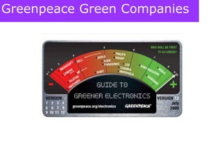 Greenpeace Green Companies