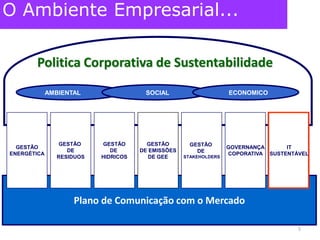 O Ambiente Empresarial...Politica Corporativa de SustentabilidadeECONOMICOAMBIENTALSOCIALGESTÃOENERGÉTICAGESTÃO DERESIDUOSGESTÃODE HIDRICOSGESTÃODE EMISSÕESDE GEEGESTÃO DE STAKEHOLDERSGOVERNANÇACOPORATIVAITSUSTENTÁVELPlano de Comunicação com o Mercado5