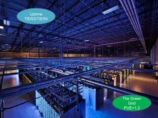 O DATACENTERUptime
TIER3/TIER4
The Green
Grid
PUE<1.2
 