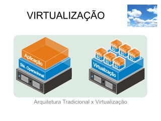 VIRTUALIZAÇÃO
 