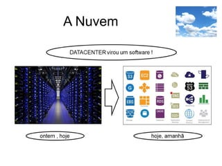 A Nuvem
 