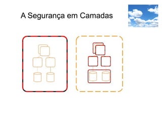 A Segurança em Camadas
 