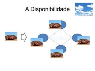 A Disponibilidade
 