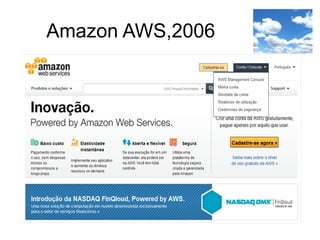 Amazon AWS,2006
 