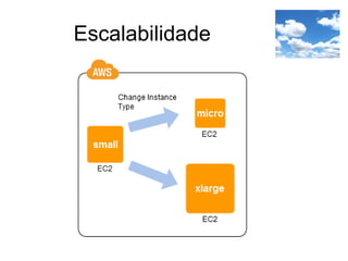 Escalabilidade
 