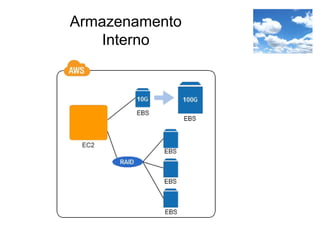Armazenamento
Interno
 