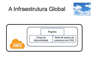A Infraestrutura Global
 