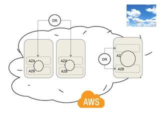 AZA
AZA AZA
AZB
AZB AZB
DR
DR
 