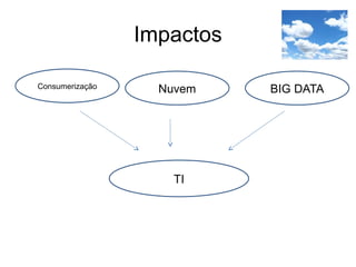 Impactos
TI
Consumerização BIG DATANuvem
 