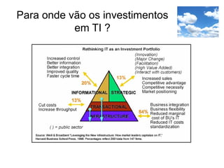Para onde vão os investimentos
em TI ?
 