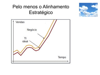 Pelo menos o Alinhamento
Estratégico
 