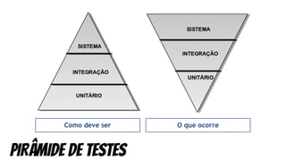 PIRÂMIDE DE TESTES
 